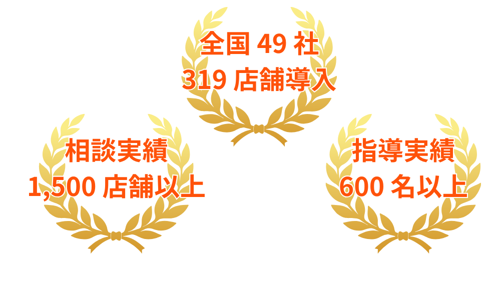 相談実績1,500店舗以上・全国45社300店舗導入・指導実績600名以上