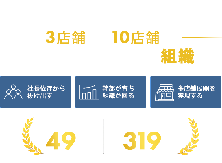 二番手育成プログラム 売り上げは伸びた。次は、組織だ。